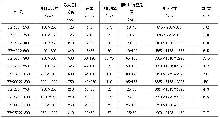 加氣塊設(shè)備，加氣塊生產(chǎn)線，加氣砌塊設(shè)備，加氣砌塊生產(chǎn)線