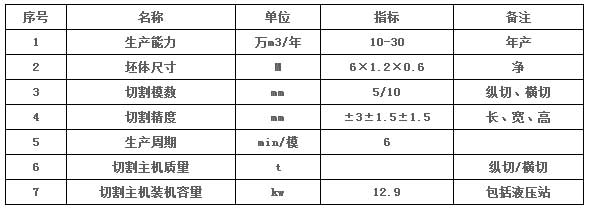 加氣塊設(shè)備，加氣塊生產(chǎn)線，加氣砌塊設(shè)備，加氣砌塊生產(chǎn)線